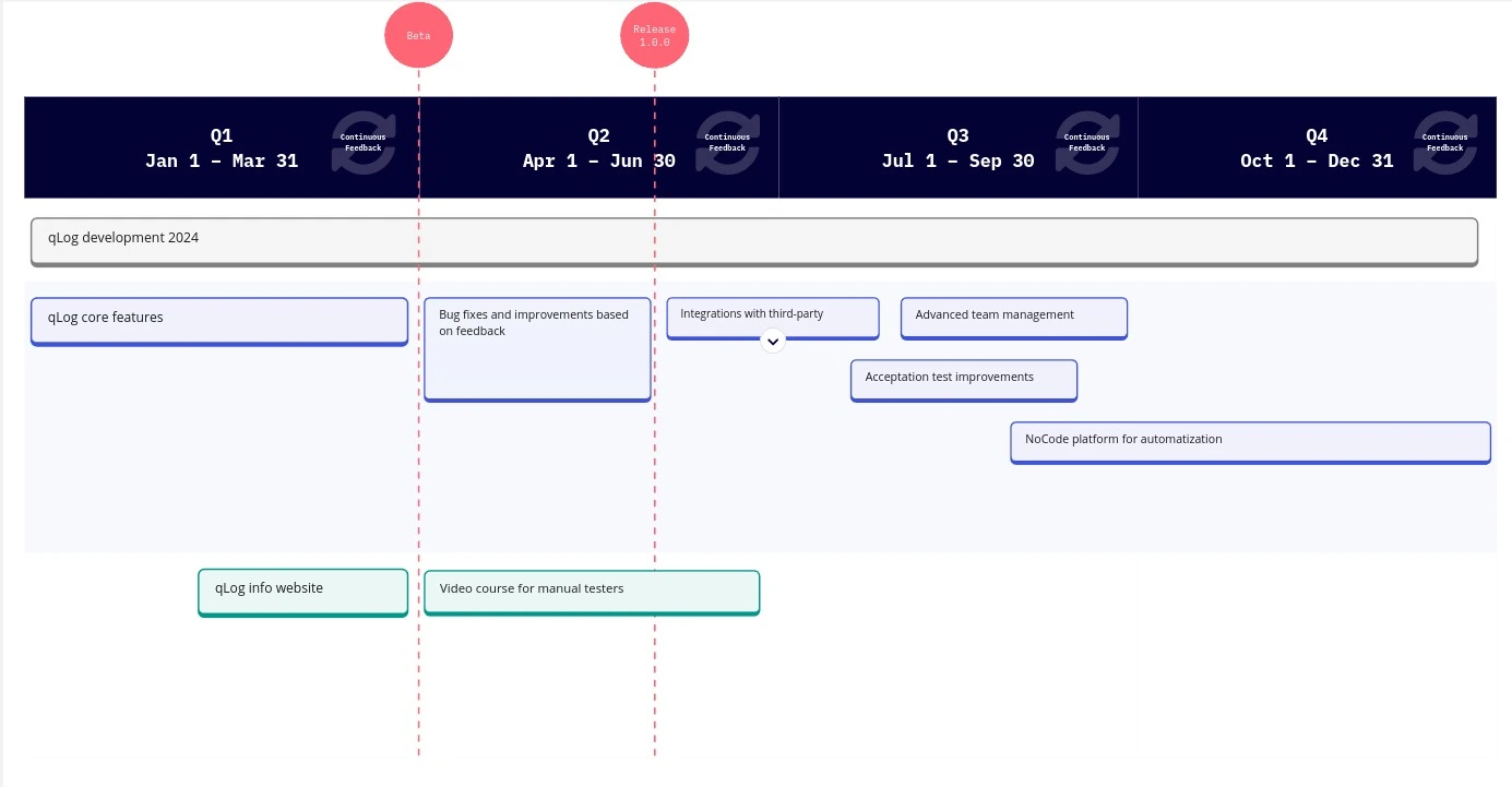 roadmap q1 2024